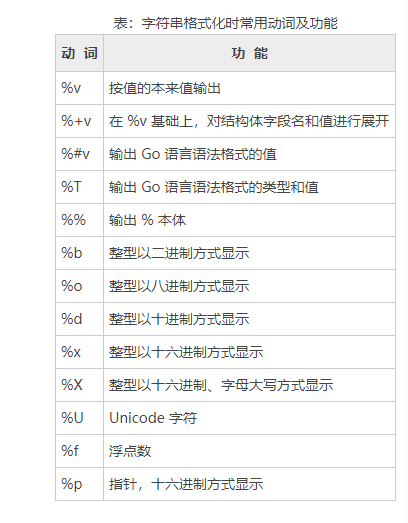 go Sprintf函数常见参数用法